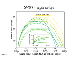 Understanding high-z quasars
LBG
LAE