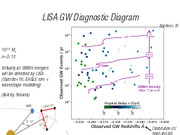 Understanding high-z quasars
LBG
LAE