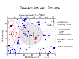 Understanding high-z quasars
LBG
LAE