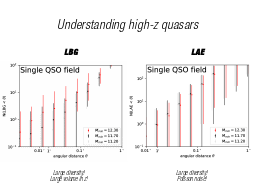 Understanding high-z quasars
LBG
LAE