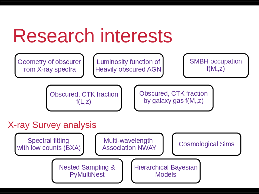 Research interests
Geometry of obscurer
from X-ray spectra
Multi-wavelength 
Association NWAY
Luminosity function of
Heavily obscured AGN
Spectral fitting 
with low counts (BXA)
Obscured, CTK fraction
f(L,z)
Obscured, CTK fraction
by galaxy gas f(M*,z)
SMBH occupation
f(M*,z)
Hierarchical Bayesian
Models
Nested Sampling &
PyMultiNest
Cosmological Sims