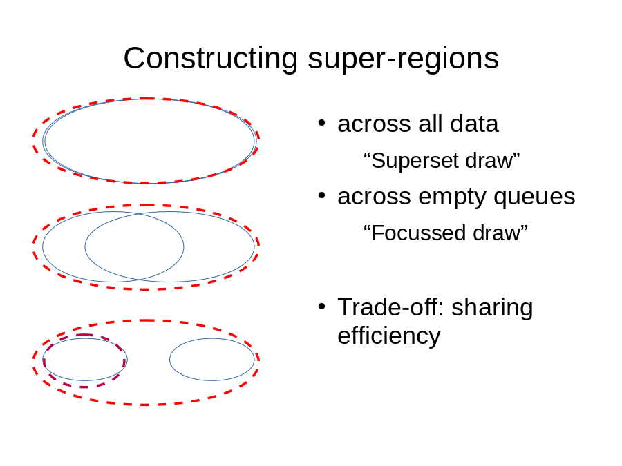 Constructing super-regions
Buchner (2018): collaborative nested sampling
across all data 

across empty queues

Trade-off: sharing efficiency