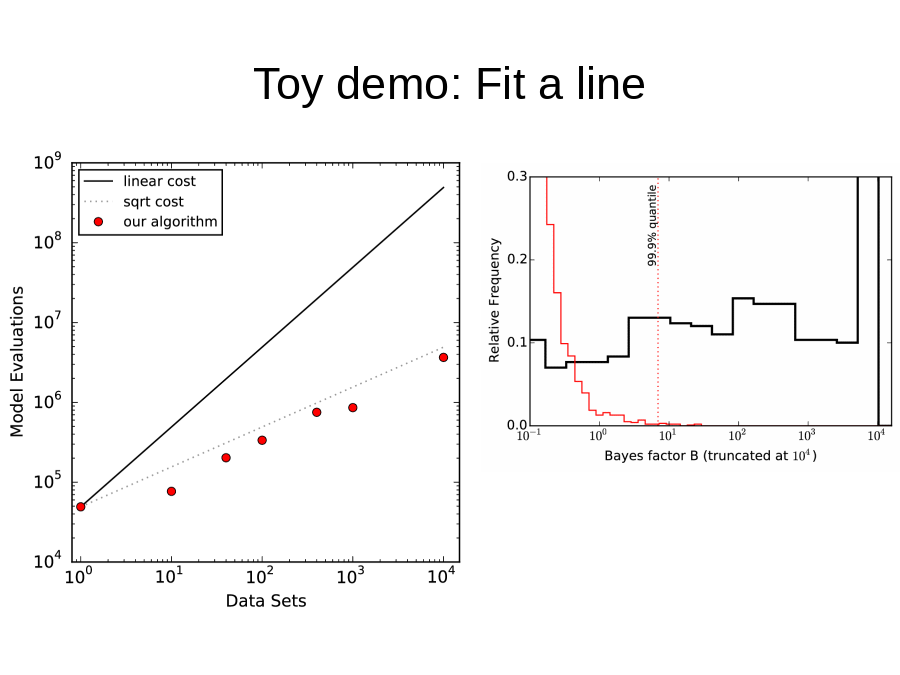 Toy demo: Fit a line
Buchner (2018): collaborative nested sampling
Sub-linear scaling
Monte Carlo simulations