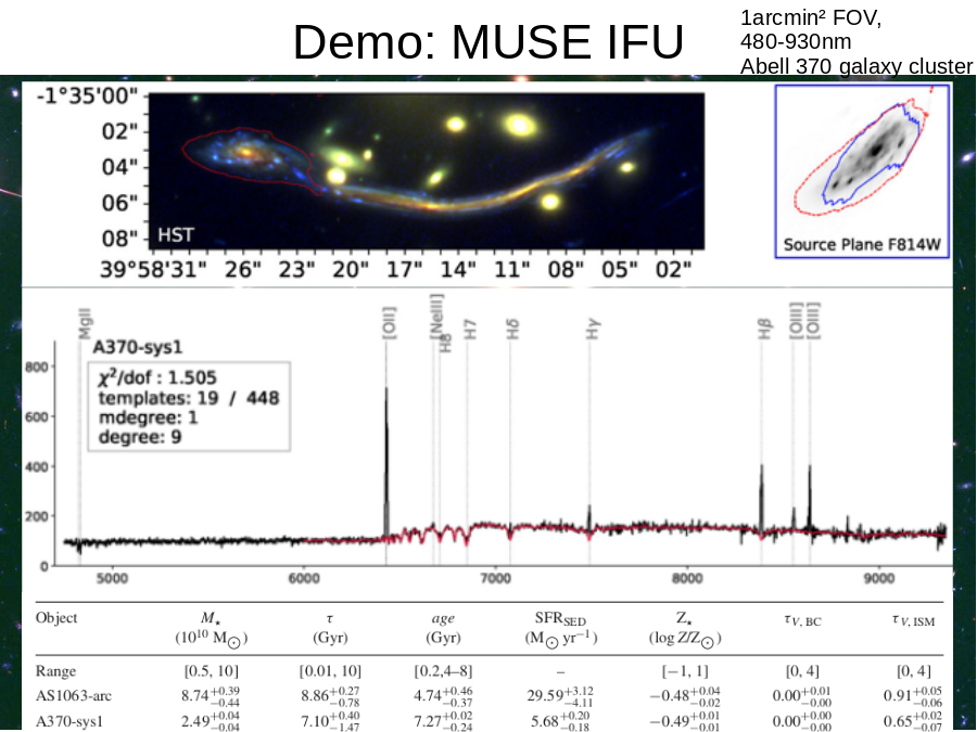 Demo: MUSE IFU
1arcmin² FOV, 
480-930nm
Abell 370 galaxy cluster