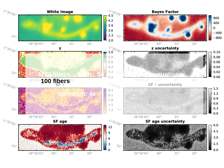 Buchner (2018): collaborative nested sampling
4223 fibers	140h	14.4e6 likelihood evaluations
100 fibers	14.9h	  2.8e6 likelihood evaluations
speed-up: 4x