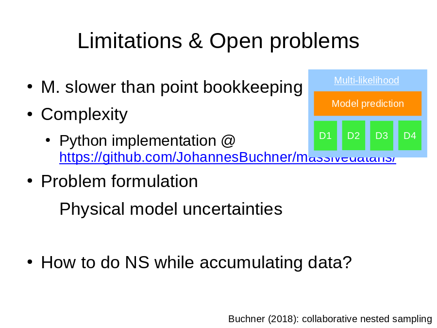 Limitations & Open problems
M. slower than point bookkeeping
Complexity 

Problem formulation

How to do NS while accumulating data?
Buchner (2018): collaborative nested sampling
Model prediction
D1
D2
D3
D4
Multi-likelihood