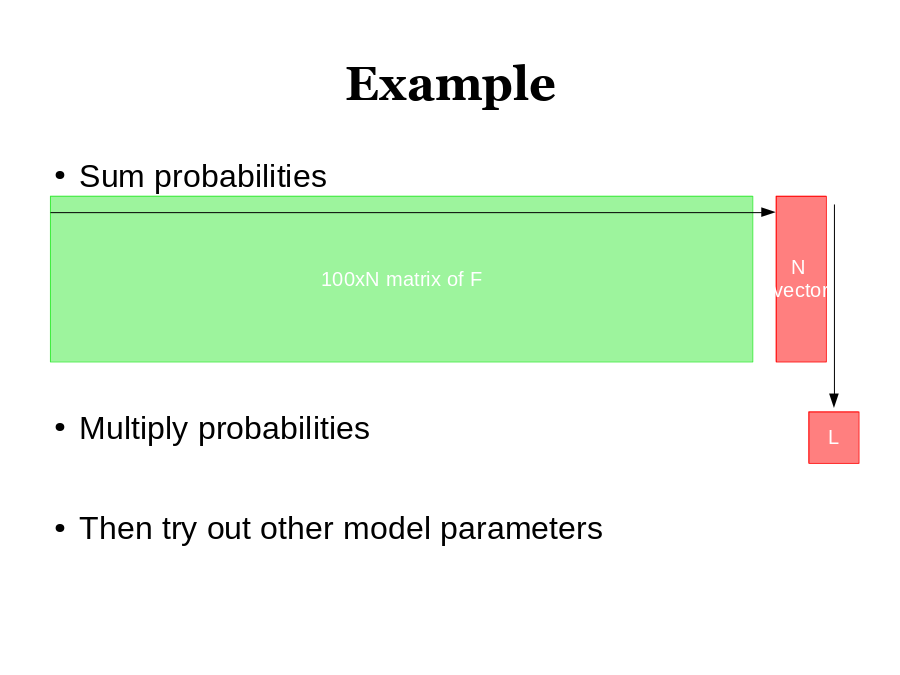 Example
Sum probabilities
Multiply probabilities
Then try out other model parameters
100xN matrix of F
N 
vector
L