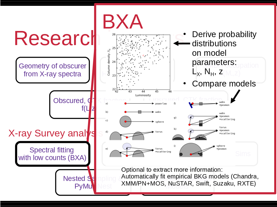 Research interests
Geometry of obscurer
from X-ray spectra
Multi-wavelength 
Association NWAY
Luminosity function
Heavily obscured AGN
Obscured, CTK fraction
f(L,z)
Obscured, CTK fraction
by galaxy gas f(M*,z)
SMBH occupation
f(M*,z)
Hierarchical Bayesian
Models
Nested Sampling &
PyMultiNest
Cosmological Sims
Spectral fitting 
with low counts (BXA)
Derive probability distributions 
on model parameters: 
LX, NH, z 
Compare models
Optional to extract more information: 
Automatically fit empirical BKG models (Chandra, XMM/PN+MOS, NuSTAR, Swift, Suzaku, RXTE)