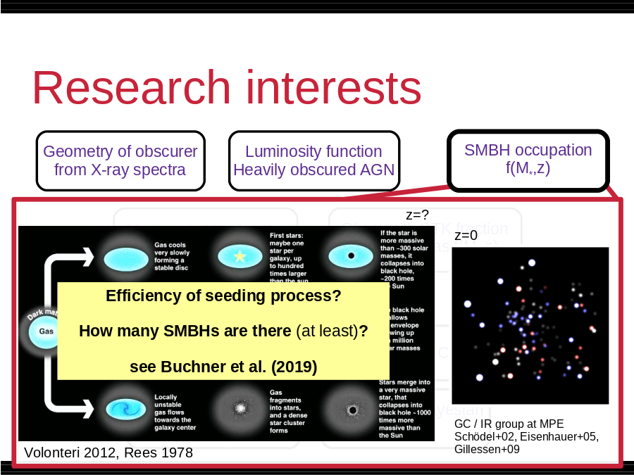 Research interests
Multi-wavelength 
Association NWAY
Luminosity function
Heavily obscured AGN
SMBH occupation
f(M*,z)
Hierarchical Bayesian
Models
Nested Sampling &
PyMultiNest
Cosmological Sims
Spectral fitting 
with low counts (BXA)
Geometry of obscurer
from X-ray spectra
Obscured, CTK fraction
by galaxy gas f(M*,z)
Obscured, CTK fraction
f(L,z)
Volonteri 2012, Rees 1978
GC / IR group at MPE
Schödel+02, Eisenhauer+05, Gillessen+09
z=?
z=0
Efficiency of seeding process?
How many SMBHs are there
 (at least)
?
see Buchner et al. (2019)