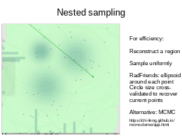 Research interests
Multi-wavelength 
Association NWAY
Luminosity function
Heavily obscured AGN
SMBH occupation
f(M*,z)
Hierarchical Bayesian
Models
Nested Sampling &
PyMultiNest
Cosmological Sims
Spectral fitting 
with low counts (BXA)
Geometry of obscurer
from X-ray spectra
Obscured, CTK fraction
by galaxy gas f(M*,z)
Obscured, CTK fraction
f(L,z)
Volonteri 2012, Rees 1978
GC / IR group at MPE
Schödel+02, Eisenhauer+05, Gillessen+09
z=?
z=0
Efficiency of seeding process?
How many SMBHs are there
 (at least)
?
see Buchner et al. (2019)