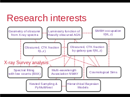 Research interests
Multi-wavelength 
Association NWAY
Luminosity function
Heavily obscured AGN
SMBH occupation
f(M*,z)
Hierarchical Bayesian
Models
Nested Sampling &
PyMultiNest
Cosmological Sims
Spectral fitting 
with low counts (BXA)
Geometry of obscurer
from X-ray spectra
Obscured, CTK fraction
by galaxy gas f(M*,z)
Obscured, CTK fraction
f(L,z)
Volonteri 2012, Rees 1978
GC / IR group at MPE
Schödel+02, Eisenhauer+05, Gillessen+09
z=?
z=0
Efficiency of seeding process?
How many SMBHs are there
 (at least)
?
see Buchner et al. (2019)