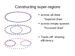 Research interests
Multi-wavelength 
Association NWAY
Luminosity function
Heavily obscured AGN
SMBH occupation
f(M*,z)
Hierarchical Bayesian
Models
Nested Sampling &
PyMultiNest
Cosmological Sims
Spectral fitting 
with low counts (BXA)
Geometry of obscurer
from X-ray spectra
Obscured, CTK fraction
by galaxy gas f(M*,z)
Obscured, CTK fraction
f(L,z)
Volonteri 2012, Rees 1978
GC / IR group at MPE
Schödel+02, Eisenhauer+05, Gillessen+09
z=?
z=0
Efficiency of seeding process?
How many SMBHs are there
 (at least)
?
see Buchner et al. (2019)