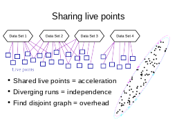 Research interests
Multi-wavelength 
Association NWAY
Luminosity function
Heavily obscured AGN
SMBH occupation
f(M*,z)
Hierarchical Bayesian
Models
Nested Sampling &
PyMultiNest
Cosmological Sims
Spectral fitting 
with low counts (BXA)
Geometry of obscurer
from X-ray spectra
Obscured, CTK fraction
by galaxy gas f(M*,z)
Obscured, CTK fraction
f(L,z)
Volonteri 2012, Rees 1978
GC / IR group at MPE
Schödel+02, Eisenhauer+05, Gillessen+09
z=?
z=0
Efficiency of seeding process?
How many SMBHs are there
 (at least)
?
see Buchner et al. (2019)