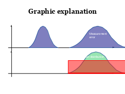 Research interests
Multi-wavelength 
Association NWAY
Luminosity function
Heavily obscured AGN
SMBH occupation
f(M*,z)
Hierarchical Bayesian
Models
Nested Sampling &
PyMultiNest
Cosmological Sims
Spectral fitting 
with low counts (BXA)
Geometry of obscurer
from X-ray spectra
Obscured, CTK fraction
by galaxy gas f(M*,z)
Obscured, CTK fraction
f(L,z)
Volonteri 2012, Rees 1978
GC / IR group at MPE
Schödel+02, Eisenhauer+05, Gillessen+09
z=?
z=0
Efficiency of seeding process?
How many SMBHs are there
 (at least)
?
see Buchner et al. (2019)