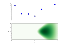 Research interests
Multi-wavelength 
Association NWAY
Luminosity function
Heavily obscured AGN
SMBH occupation
f(M*,z)
Hierarchical Bayesian
Models
Nested Sampling &
PyMultiNest
Cosmological Sims
Spectral fitting 
with low counts (BXA)
Geometry of obscurer
from X-ray spectra
Obscured, CTK fraction
by galaxy gas f(M*,z)
Obscured, CTK fraction
f(L,z)
Volonteri 2012, Rees 1978
GC / IR group at MPE
Schödel+02, Eisenhauer+05, Gillessen+09
z=?
z=0
Efficiency of seeding process?
How many SMBHs are there
 (at least)
?
see Buchner et al. (2019)