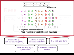 Research interests
Multi-wavelength 
Association NWAY
Luminosity function
Heavily obscured AGN
SMBH occupation
f(M*,z)
Hierarchical Bayesian
Models
Nested Sampling &
PyMultiNest
Cosmological Sims
Spectral fitting 
with low counts (BXA)
Geometry of obscurer
from X-ray spectra
Obscured, CTK fraction
by galaxy gas f(M*,z)
Obscured, CTK fraction
f(L,z)
Volonteri 2012, Rees 1978
GC / IR group at MPE
Schödel+02, Eisenhauer+05, Gillessen+09
z=?
z=0
Efficiency of seeding process?
How many SMBHs are there
 (at least)
?
see Buchner et al. (2019)