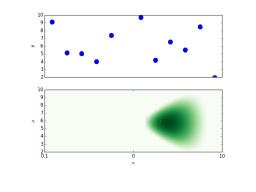 Research interests
Multi-wavelength 
Association NWAY
Luminosity function
Heavily obscured AGN
SMBH occupation
f(M*,z)
Hierarchical Bayesian
Models
Nested Sampling &
PyMultiNest
Cosmological Sims
Spectral fitting 
with low counts (BXA)
Geometry of obscurer
from X-ray spectra
Obscured, CTK fraction
by galaxy gas f(M*,z)
Obscured, CTK fraction
f(L,z)
Volonteri 2012, Rees 1978
GC / IR group at MPE
Schödel+02, Eisenhauer+05, Gillessen+09
z=?
z=0
Efficiency of seeding process?
How many SMBHs are there
 (at least)
?
see Buchner et al. (2019)