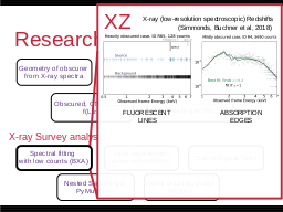 Research interests
Multi-wavelength 
Association NWAY
Luminosity function
Heavily obscured AGN
SMBH occupation
f(M*,z)
Hierarchical Bayesian
Models
Nested Sampling &
PyMultiNest
Cosmological Sims
Spectral fitting 
with low counts (BXA)
Geometry of obscurer
from X-ray spectra
Obscured, CTK fraction
by galaxy gas f(M*,z)
Obscured, CTK fraction
f(L,z)
Volonteri 2012, Rees 1978
GC / IR group at MPE
Schödel+02, Eisenhauer+05, Gillessen+09
z=?
z=0
Efficiency of seeding process?
How many SMBHs are there
 (at least)
?
see Buchner et al. (2019)