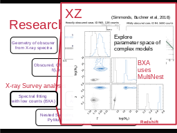 Research interests
Multi-wavelength 
Association NWAY
Luminosity function
Heavily obscured AGN
SMBH occupation
f(M*,z)
Hierarchical Bayesian
Models
Nested Sampling &
PyMultiNest
Cosmological Sims
Spectral fitting 
with low counts (BXA)
Geometry of obscurer
from X-ray spectra
Obscured, CTK fraction
by galaxy gas f(M*,z)
Obscured, CTK fraction
f(L,z)
Volonteri 2012, Rees 1978
GC / IR group at MPE
Schödel+02, Eisenhauer+05, Gillessen+09
z=?
z=0
Efficiency of seeding process?
How many SMBHs are there
 (at least)
?
see Buchner et al. (2019)