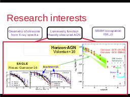 Research interests
Multi-wavelength 
Association NWAY
Luminosity function
Heavily obscured AGN
SMBH occupation
f(M*,z)
Hierarchical Bayesian
Models
Nested Sampling &
PyMultiNest
Cosmological Sims
Spectral fitting 
with low counts (BXA)
Geometry of obscurer
from X-ray spectra
Obscured, CTK fraction
by galaxy gas f(M*,z)
Obscured, CTK fraction
f(L,z)
Volonteri 2012, Rees 1978
GC / IR group at MPE
Schödel+02, Eisenhauer+05, Gillessen+09
z=?
z=0
Efficiency of seeding process?
How many SMBHs are there
 (at least)
?
see Buchner et al. (2019)