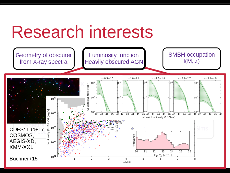 Research interests
Multi-wavelength 
Association NWAY
Luminosity function
Heavily obscured AGN
Obscured, CTK fraction
f(L,z)
Obscured, CTK fraction
by galaxy gas f(M*,z)
SMBH occupation
f(M*,z)
Hierarchical Bayesian
Models
Nested Sampling &
PyMultiNest
Cosmological Sims
Spectral fitting 
with low counts (BXA)
Geometry of obscurer
from X-ray spectra
CDFS: Luo+17
COSMOS, 
AEGIS-XD,
XMM-XXL
Buchner+15