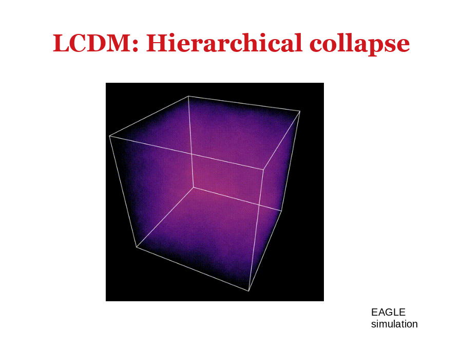 LCDM: Hierarchical collapse
EAGLE simulation