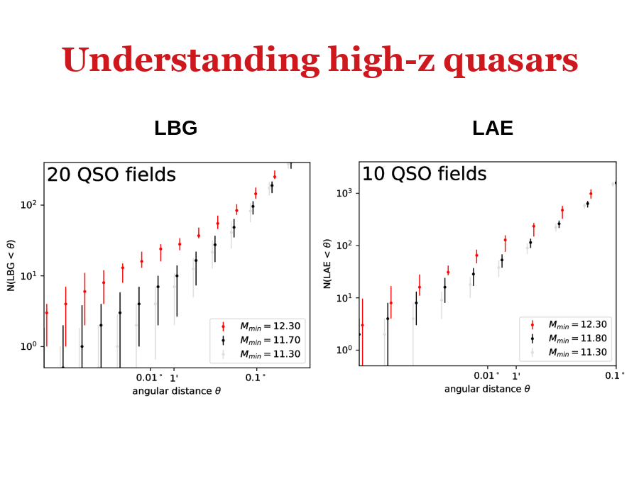 Understanding high-z quasars
LBG
LAE