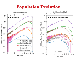 Eclipse events with eROSITA
Predictions:
340,000 extragalactic AGN in 6m catalogue
13,000 2-10keV detected
1-10% eclipses expected after 6 months, 50% sky
120-1200 eclipses