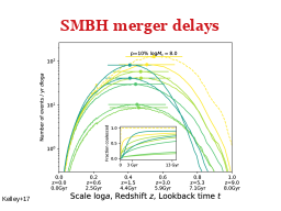 Eclipse events with eROSITA
Predictions:
340,000 extragalactic AGN in 6m catalogue
13,000 2-10keV detected
1-10% eclipses expected after 6 months, 50% sky
120-1200 eclipses