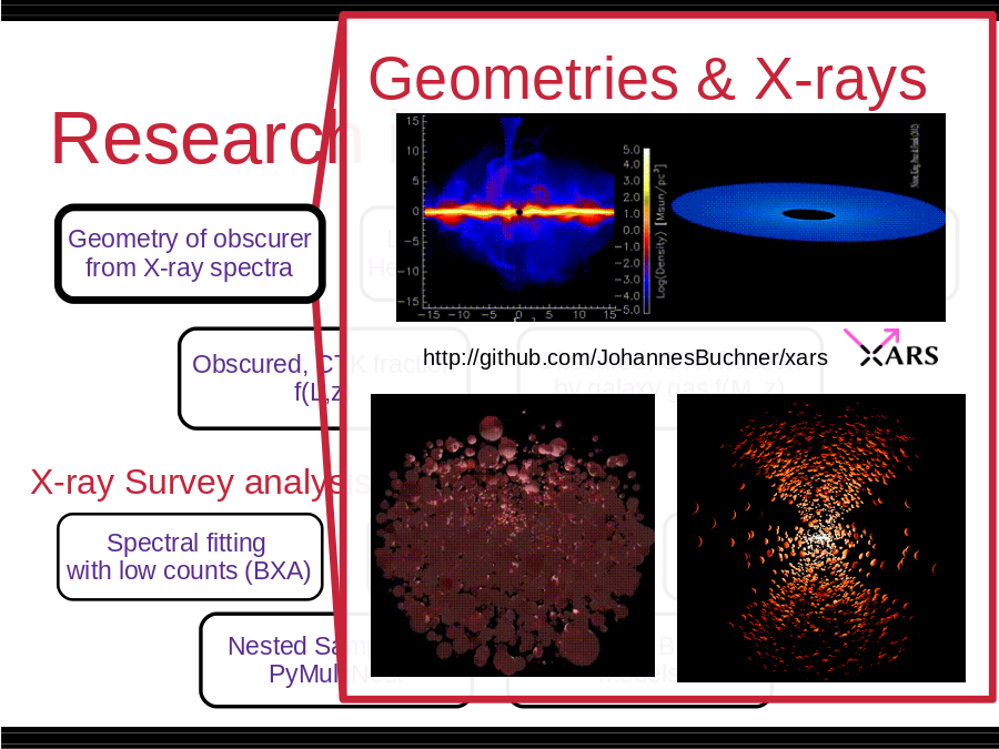 Research interests
Multi-wavelength 
Association NWAY
Luminosity function
Heavily obscured AGN
Obscured, CTK fraction
f(L,z)
Obscured, CTK fraction
by galaxy gas f(M*,z)
SMBH occupation
f(M*,z)
Hierarchical Bayesian
Models
Nested Sampling &
PyMultiNest
Cosmological Sims
Spectral fitting 
with low counts (BXA)
Geometry of obscurer
from X-ray spectra
http://github.com/JohannesBuchner/xars