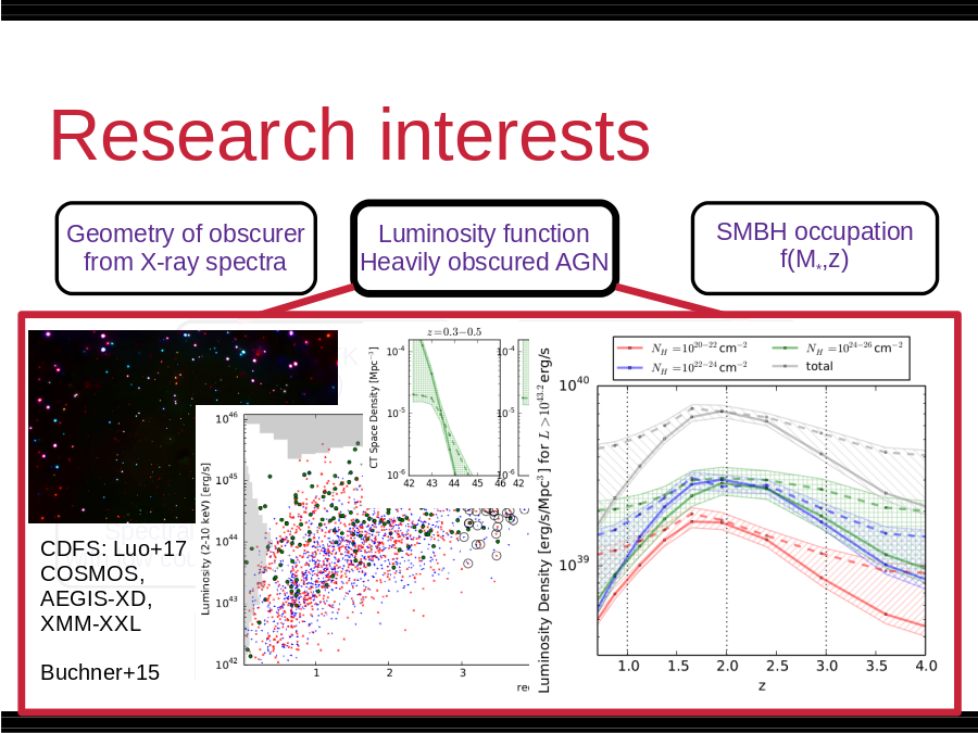 Research interests
Multi-wavelength 
Association NWAY
Luminosity function
Heavily obscured AGN
Obscured, CTK fraction
f(L,z)
Obscured, CTK fraction
by galaxy gas f(M*,z)
SMBH occupation
f(M*,z)
Hierarchical Bayesian
Models
Nested Sampling &
PyMultiNest
Cosmological Sims
Spectral fitting 
with low counts (BXA)
Geometry of obscurer
from X-ray spectra
CDFS: Luo+17
COSMOS, 
AEGIS-XD,
XMM-XXL
Buchner+15
