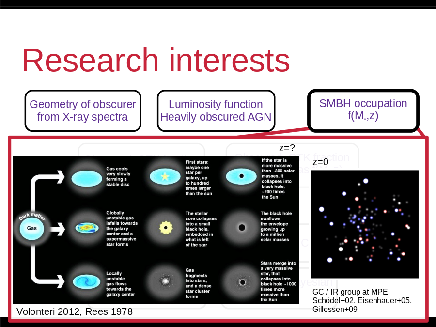 Research interests
Multi-wavelength 
Association NWAY
Luminosity function
Heavily obscured AGN
SMBH occupation
f(M*,z)
Hierarchical Bayesian
Models
Nested Sampling &
PyMultiNest
Cosmological Sims
Spectral fitting 
with low counts (BXA)
Geometry of obscurer
from X-ray spectra
Obscured, CTK fraction
by galaxy gas f(M*,z)
Obscured, CTK fraction
f(L,z)
Volonteri 2012, Rees 1978
GC / IR group at MPE
Schödel+02, Eisenhauer+05, Gillessen+09
z=?
z=0