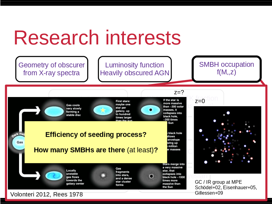 Research interests
Multi-wavelength 
Association NWAY
Luminosity function
Heavily obscured AGN
SMBH occupation
f(M*,z)
Hierarchical Bayesian
Models
Nested Sampling &
PyMultiNest
Cosmological Sims
Spectral fitting 
with low counts (BXA)
Geometry of obscurer
from X-ray spectra
Obscured, CTK fraction
by galaxy gas f(M*,z)
Obscured, CTK fraction
f(L,z)
Volonteri 2012, Rees 1978
GC / IR group at MPE
Schödel+02, Eisenhauer+05, Gillessen+09
z=?
z=0
Efficiency of seeding process?
How many SMBHs are there
 (at least)
?