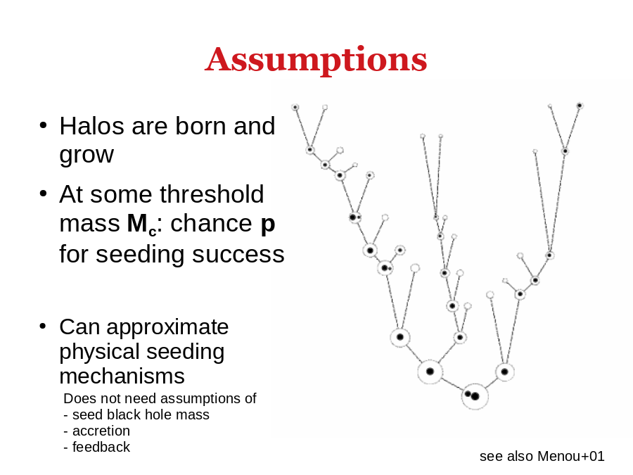 Assumptions
Halos are born and grow
At some threshold mass 
Can approximate physical seeding mechanisms
Does not need assumptions of
- seed black hole mass
- accretion
- feedback
see also Menou+01