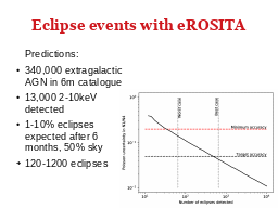 Eclipse events with eROSITA
Predictions:
340,000 extragalactic AGN in 6m catalogue
13,000 2-10keV detected
1-10% eclipses expected after 6 months, 50% sky
120-1200 eclipses