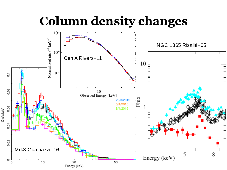 Column density changes
NGC 1365 Risaliti+05
Mrk3 Guainazzi+16
Cen A Rivers+11