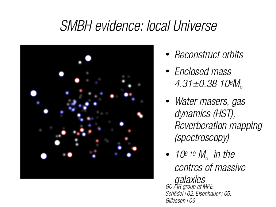 SMBH evidence: local Universe
GC / IR group at MPE
Schödel+02, Eisenhauer+05, Gillessen+09
Reconstruct orbits
Enclosed mass
4.31±0.38 106Mo 
Water masers, gas dynamics (HST), Reverberation mapping (spectroscopy)
106-10 Mo  in the centres of massive galaxies