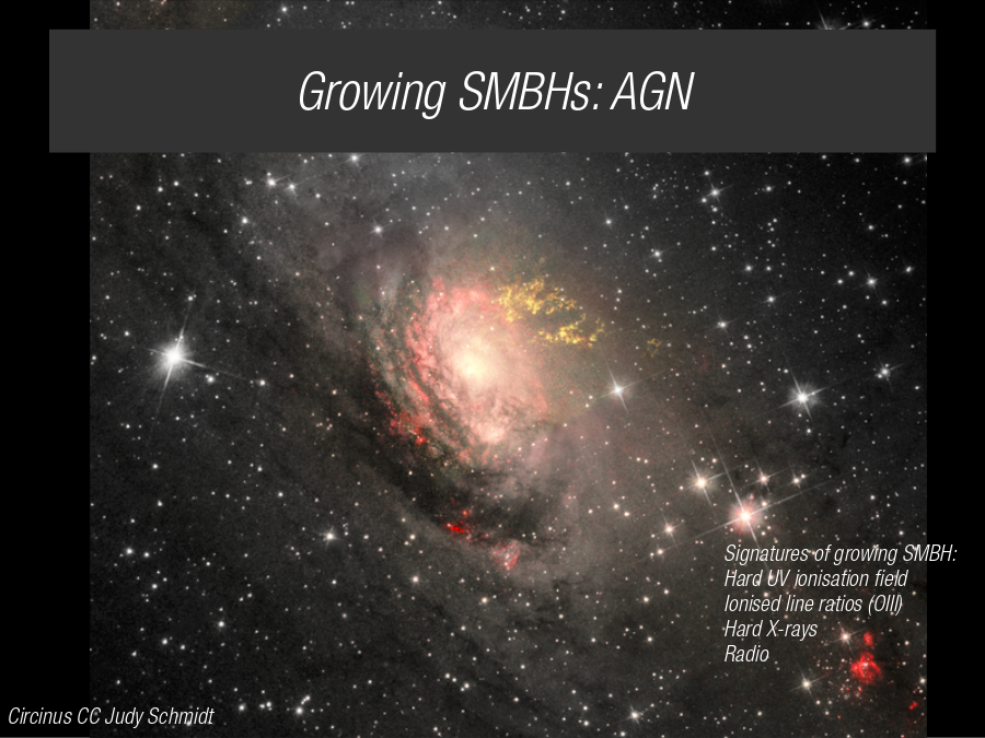 Growing SMBHs: AGN
Circinus CC Judy Schmidt
Signatures of growing SMBH:
Hard UV ionisation field
Ionised line ratios (OIII)
Hard X-rays
Radio