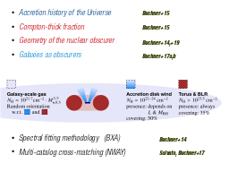 Understanding high-z quasars
LBG
LAE