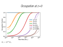 Understanding high-z quasars
LBG
LAE