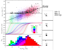 Understanding high-z quasars
LBG
LAE