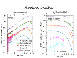 Understanding high-z quasars
LBG
LAE