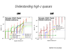 Understanding high-z quasars
LBG
LAE