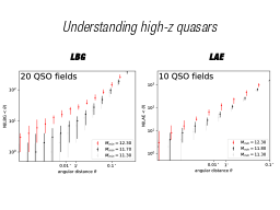 Understanding high-z quasars
LBG
LAE