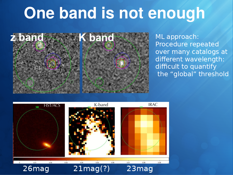 One band is not enough
z band
K band
26mag
23mag
21mag(?)
ML approach:
Procedure repeated
over many catalogs at
different wavelength:
difficult to quantify
the “global” threshold