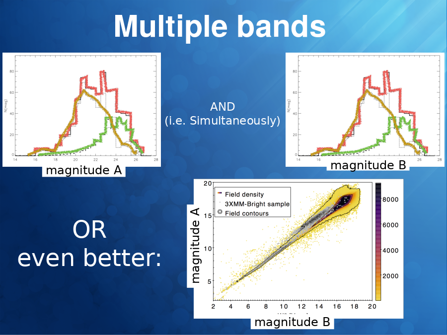Multiple bands
magnitude A
magnitude B
AND
(i.e. Simultaneously)
OR
even better:
magnitude B
magnitude A