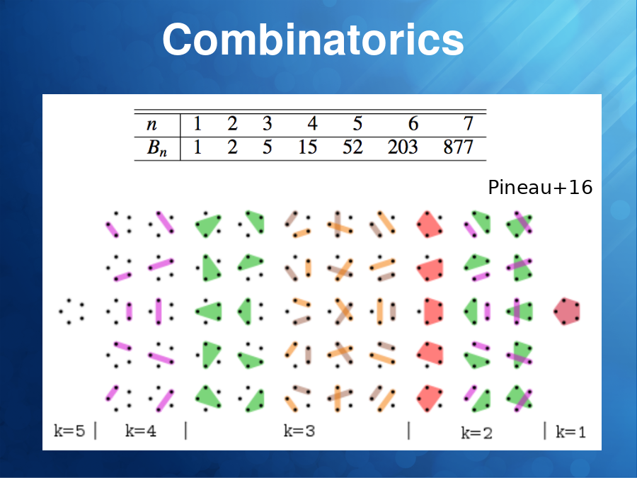 Combinatorics
Pineau+16