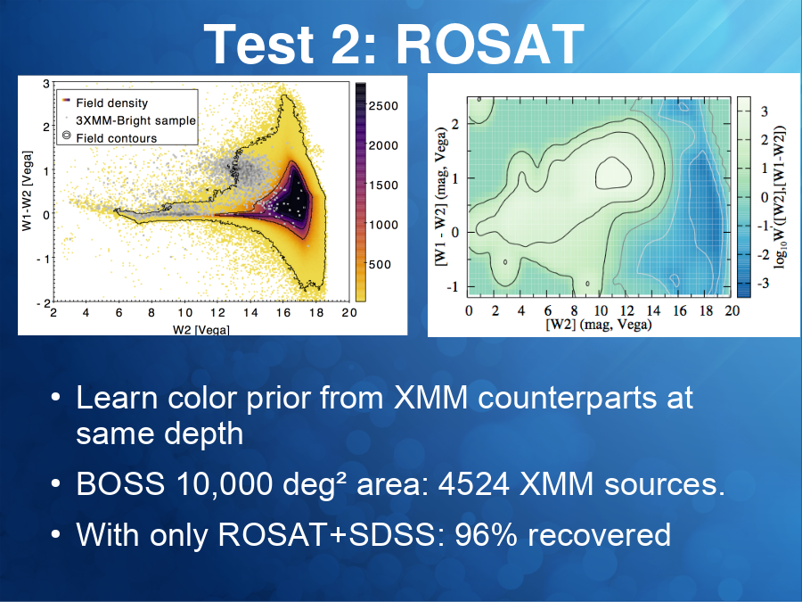Test 2: ROSAT
Learn color prior from XMM counterparts at same depth
BOSS 10,000 deg² area: 4524 XMM sources. 
With only ROSAT+SDSS: 96% recovered