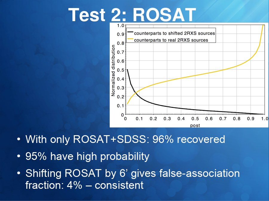 Test 2: ROSAT
With only ROSAT+SDSS: 96% recovered
95% have high probability
Shifting ROSAT by 6’ gives false-association fraction: 4% – consistent