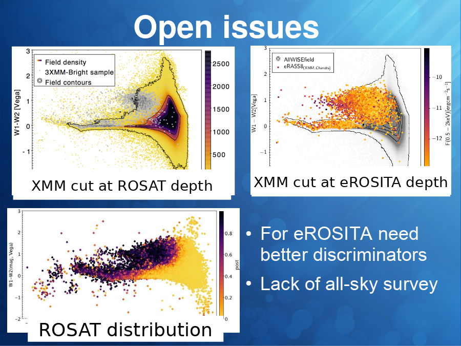 Open issues
XMM cut at ROSAT depth
ROSAT distribution
XMM cut at eROSITA depth
For eROSITA need 
better discriminators
Lack of all-sky survey